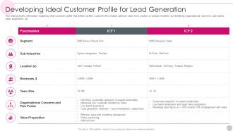 Salesperson Guidelines Playbook Developing Ideal Customer Profile For Lead Generation