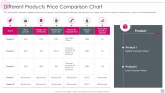 Salesperson Guidelines Playbook Different Products Price Comparison Chart
