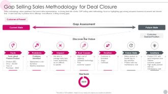Salesperson Guidelines Playbook Gap Selling Sales Methodology For Deal Closure
