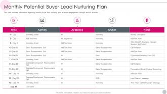Salesperson Guidelines Playbook Monthly Potential Buyer Lead Nurturing Plan