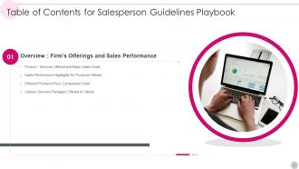 Salesperson Guidelines Playbook Powerpoint Presentation Slides