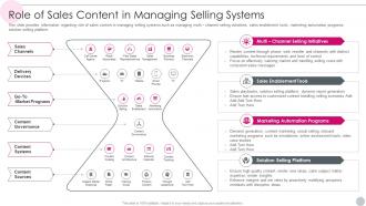 Salesperson Guidelines Playbook Role Of Sales Content In Managing Selling Systems