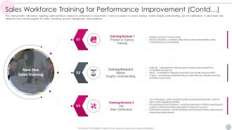 Salesperson Guidelines Playbook Workforce Training For Performance Improvement Contd