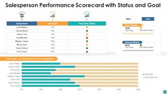 Salesperson performance scorecard with status and goal ppt ideas