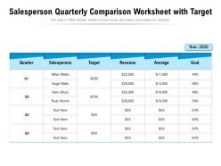 Salesperson quarterly comparison worksheet with target