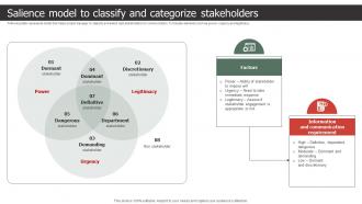 Salience Model To Classify And Categorize Stakeholders Strategic Process To Create