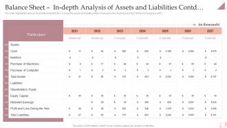 Salon Business Plan Balance Sheet In Depth Analysis Of Assets And Liabilities BP SS Good Multipurpose