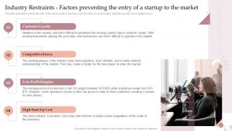 Salon Business Plan Industry Restraints Factors Preventing The Entry Of A Startup BP SS