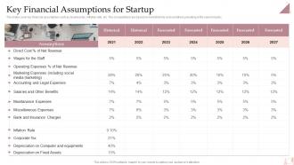 Salon Business Plan Key Financial Assumptions For Startup BP SS