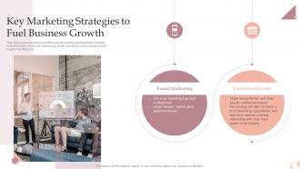 Salon Business Plan Key Marketing Strategies To Fuel Business Growth BP SS