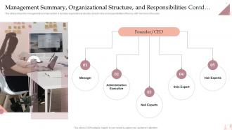 Salon Business Plan Management Summary Organizational Structure And Responsibilities BP SS Good Multipurpose