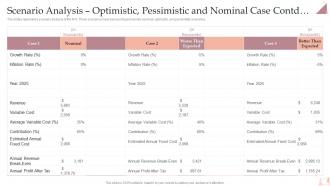 Salon Business Plan Scenario Analysis Optimistic Pessimistic And Nominal Case BP SS Good Multipurpose