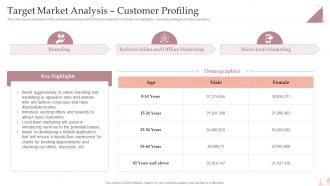 Salon Business Plan Target Market Analysis Customer Profiling BP SS