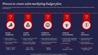 Salon Marketing Plan Powerpoint Ppt Template Bundles Content Ready Professional