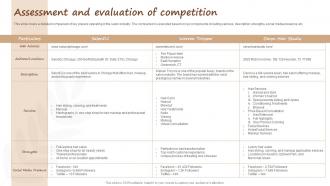 Salon Start Up Business Assessment And Evaluation Of Competition BP SS