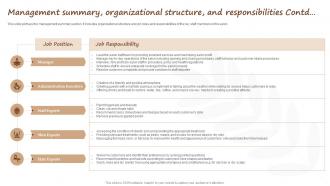 Salon Start Up Business Management Summary Organizational Structure BP SS Pre designed Ideas