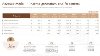 Salon Start Up Business Revenue Model Income Generation And Its BP SS