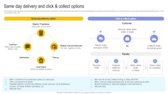 Same Day Delivery And Click And Collect Options Digital Transformation In E Commerce DT SS