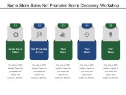 Same store sales net promoter score discovery workshop