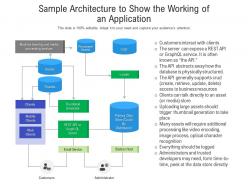 Sample architecture to show the working of an application