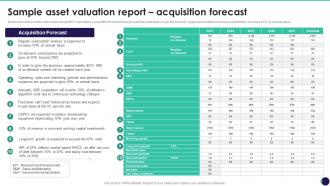 Sample Asset Valuation Report Acquisition Forecast Brand Value Measurement Guide