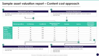 Sample Asset Valuation Report Content Cost Approach Brand Value Measurement Guide