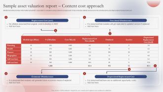 Sample Asset Valuation Report Content Guide For Successfully Understanding Branding SS