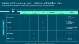 Sample Asset Valuation Report Diligence Guide To Build And Measure Brand Value
