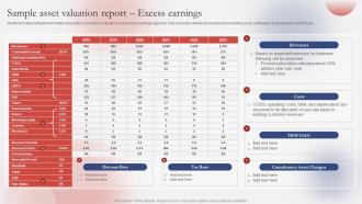 Sample Asset Valuation Report Excess Guide For Successfully Understanding Branding SS