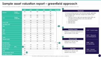Sample Asset Valuation Report Greenfield Approach Brand Value Measurement Guide