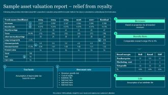 Sample Asset Valuation Report Relief Guide To Build And Measure Brand Value
