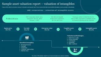 Sample Asset Valuation Report Valuation Guide To Build And Measure Brand Value