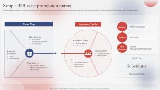 Sample B2b Value Proposition Canvas Guide For Successfully Understanding Branding SS