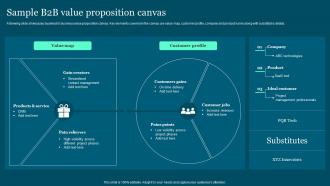 Sample B2B Value Proposition Canvas Guide To Build And Measure Brand Value
