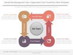 Sample bid management team organization chart powerpoint slide templates