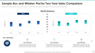 Sample Box And Whisker Plot For Two Collection Of Quality Control Templates Ppt Designs