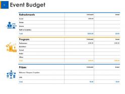 Sample Budget Ppt Powerpoint Presentation Slides