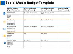 Sample Budget Ppt Powerpoint Presentation Slides