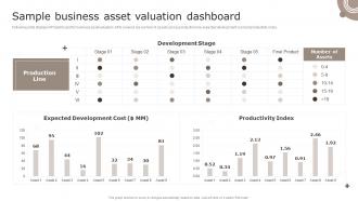 Sample Business Asset Valuation Dashboard Introduction To Asset Valuation