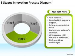 Sample business model diagram 3 stages innovation process powerpoint slides