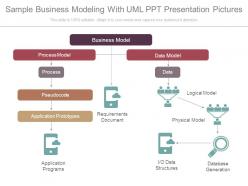 Sample Business Modeling With Uml Ppt Presentation Pictures