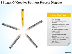 Sample business powerpoint presentation of creative process diagram templates