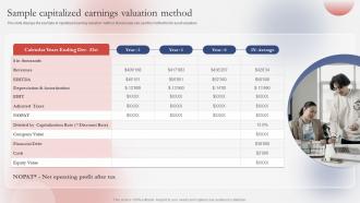 Sample Capitalized Earnings Valuation Guide For Successfully Understanding Branding SS