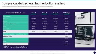 Sample Capitalized Earnings Valuation Method Brand Value Measurement Guide