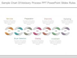 Sample chart of advisory process ppt powerpoint slides rules