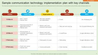 Sample Communication Technology Implementation Plan Powerpoint Ppt Template Bundles
