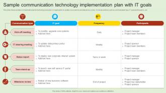 Sample Communication Technology Implementation Plan With IT Goals