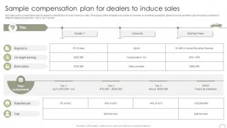 Sample Compensation Plan For Dealers To Induce Sales Guide To Dealer Development Strategy SS