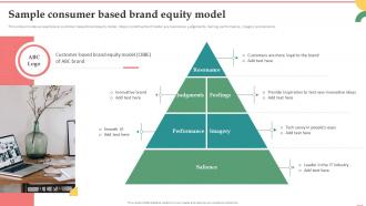 Sample Consumer Based Brand Equity Model