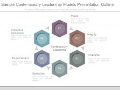 Sample Contemporary Leadership Models Presentation Outline
